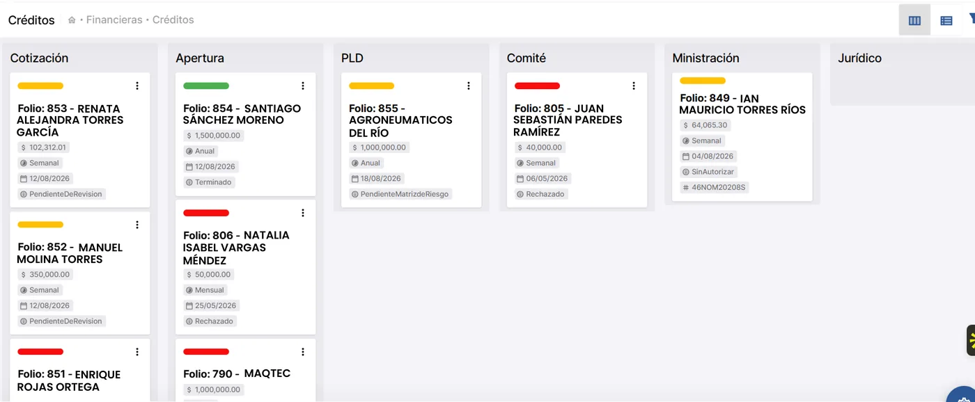 Tablero de créditos por etapa en SITIC, con la columna de PLD integrada al flujo